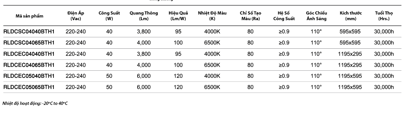 den led bang toshiba 2