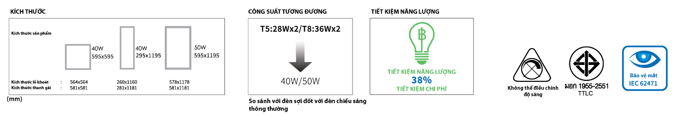 den led bang 