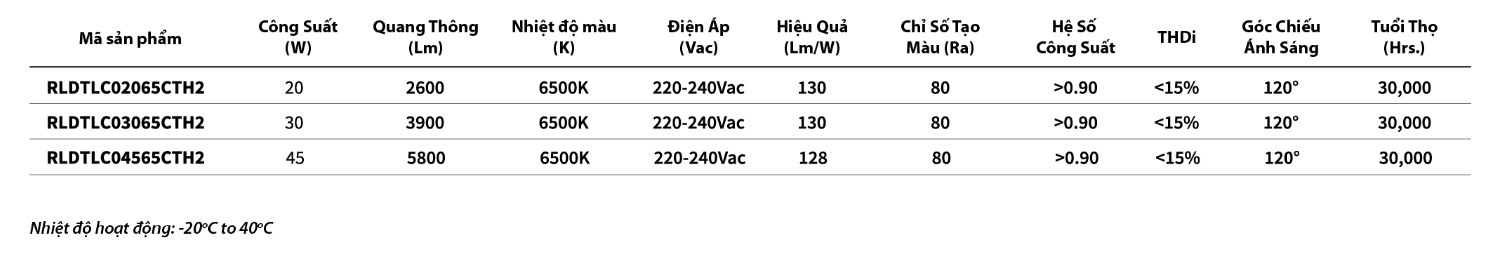 den led chong tham nuoc toshiba thong so ky thuat
